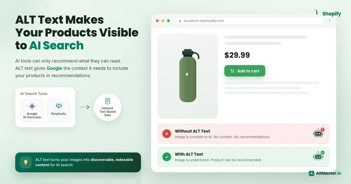 Comparison showing an AI assistant that can recommend a Shopify product only when its image has ALT text, not when the ALT text is missing