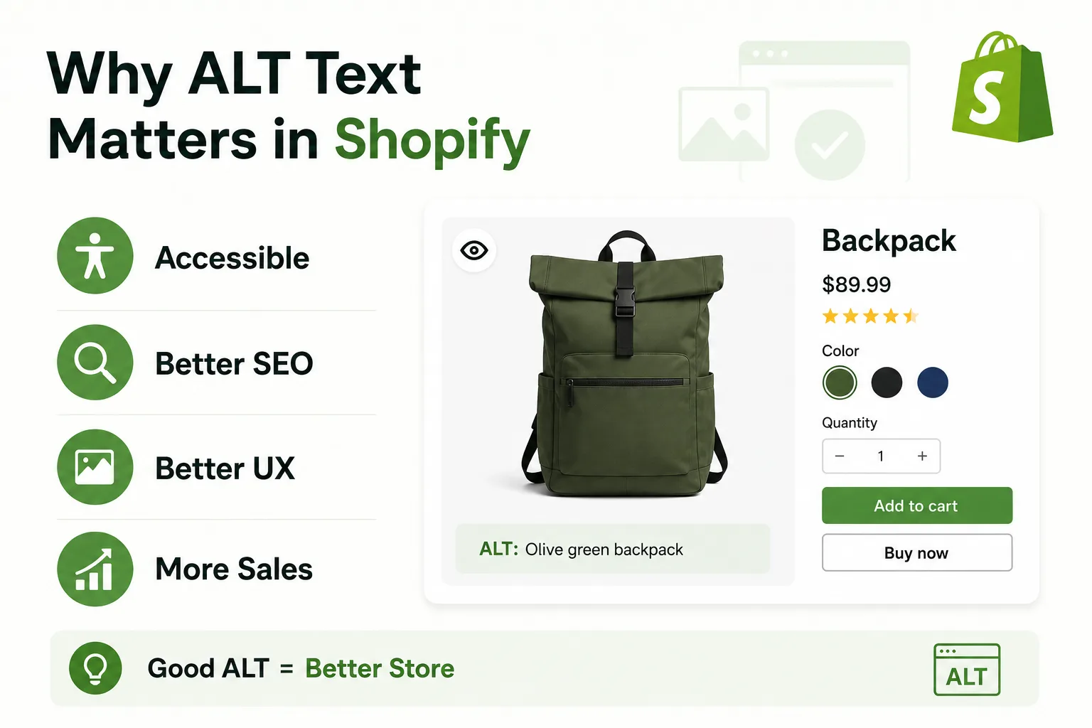 Infographic on why ALT text matters in Shopify, highlighting accessibility, SEO, better UX, and more sales, with a sample product page showing an olive green backpack