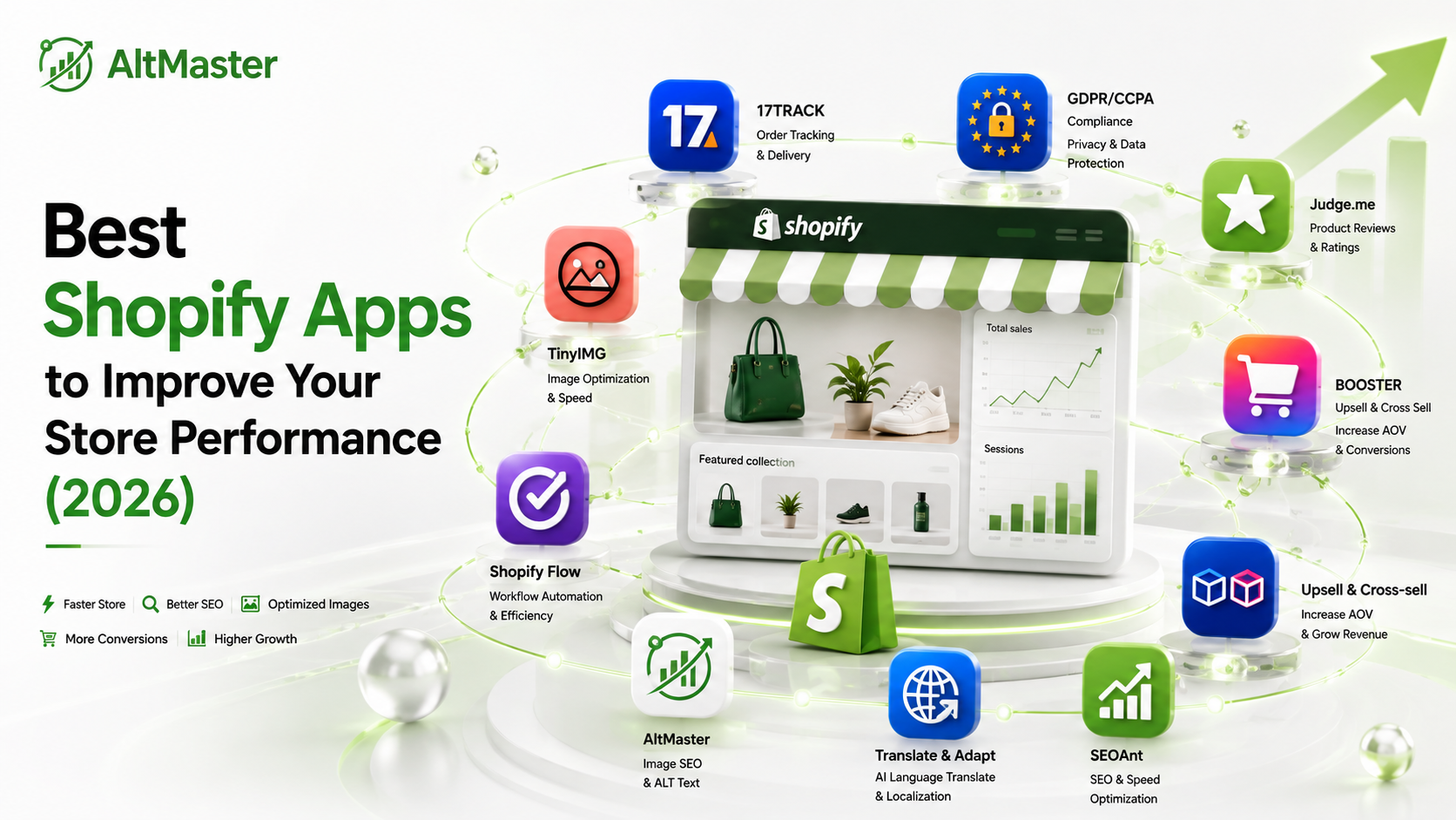 Best Shopify Apps to Improve Your Store Performance (2026)