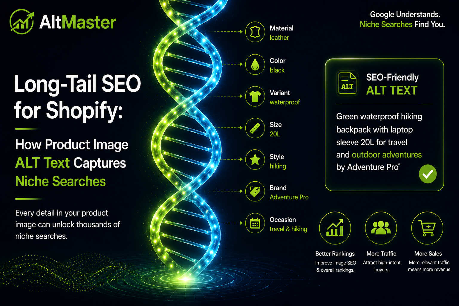 Long-Tail SEO for Shopify: How Product Image ALT Text Captures Niche Searches