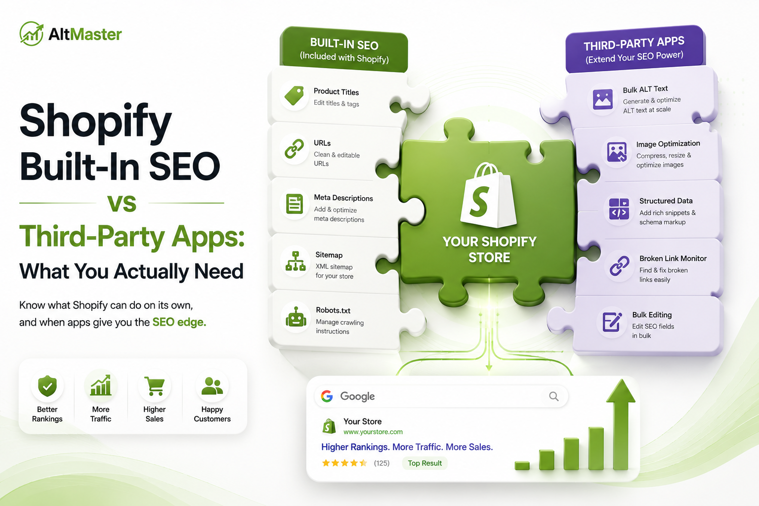 Shopify Built-In SEO vs Third-Party Apps: What You Actually Need