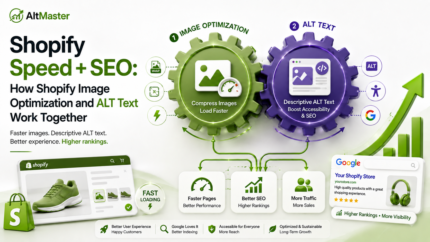 Shopify Speed + SEO: How Shopify Image Optimization and ALT Text Work Together