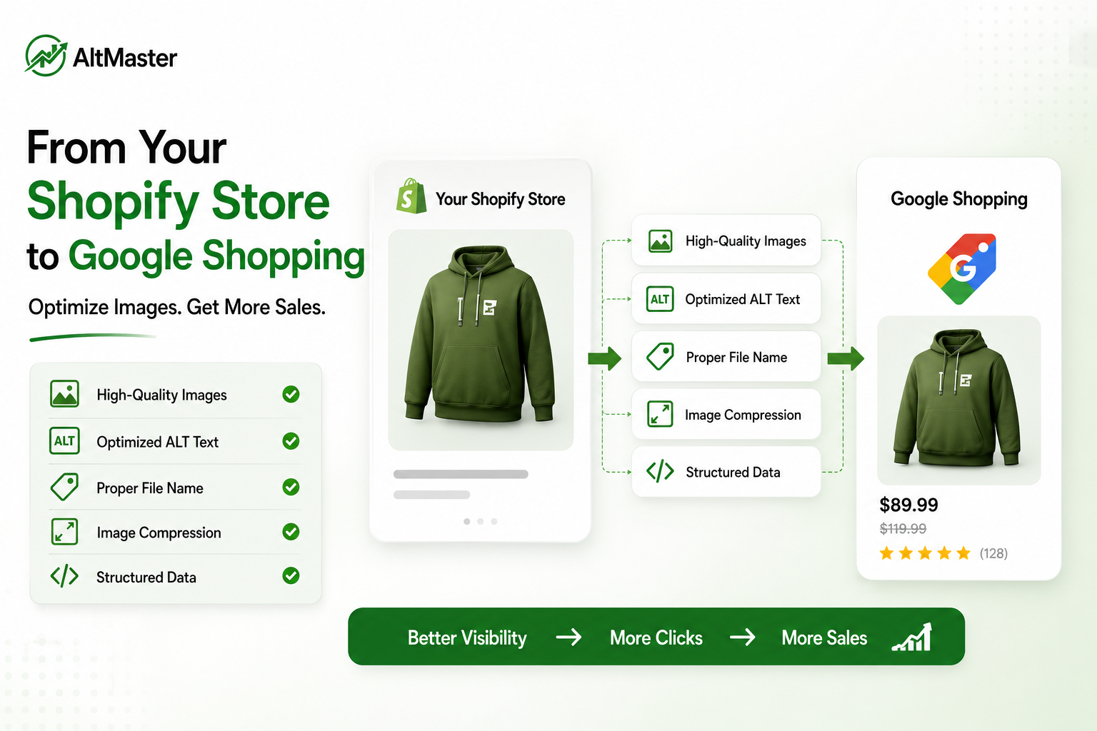 How to Optimize Shopify for Google Shopping: Product Images and ALT Text